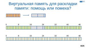 Обеспечение надёжной пространственной изоляции процессов посредством системы статического распределения памяти (OSDAY-2025).pdf