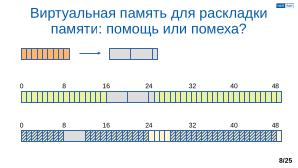 Обеспечение надёжной пространственной изоляции процессов посредством системы статического распределения памяти (OSDAY-2025).pdf