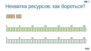 Обеспечение надёжной пространственной изоляции процессов посредством системы статического распределения памяти (OSDAY-2025).pdf