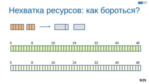 Обеспечение надёжной пространственной изоляции процессов посредством системы статического распределения памяти (OSDAY-2025).pdf
