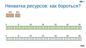 Обеспечение надёжной пространственной изоляции процессов посредством системы статического распределения памяти (OSDAY-2025).pdf