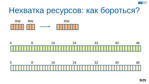 Обеспечение надёжной пространственной изоляции процессов посредством системы статического распределения памяти (OSDAY-2025).pdf