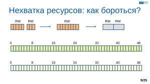 Обеспечение надёжной пространственной изоляции процессов посредством системы статического распределения памяти (OSDAY-2025).pdf