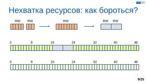 Обеспечение надёжной пространственной изоляции процессов посредством системы статического распределения памяти (OSDAY-2025).pdf