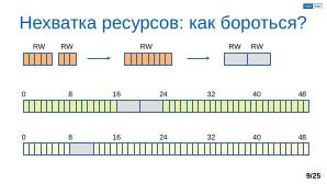 Обеспечение надёжной пространственной изоляции процессов посредством системы статического распределения памяти (OSDAY-2025).pdf