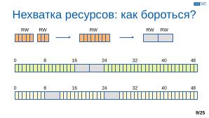 Обеспечение надёжной пространственной изоляции процессов посредством системы статического распределения памяти (OSDAY-2025).pdf