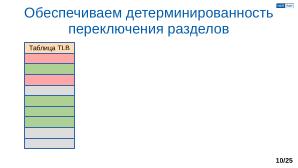 Обеспечение надёжной пространственной изоляции процессов посредством системы статического распределения памяти (OSDAY-2025).pdf
