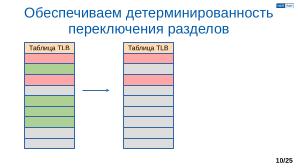Обеспечение надёжной пространственной изоляции процессов посредством системы статического распределения памяти (OSDAY-2025).pdf