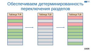 Обеспечение надёжной пространственной изоляции процессов посредством системы статического распределения памяти (OSDAY-2025).pdf