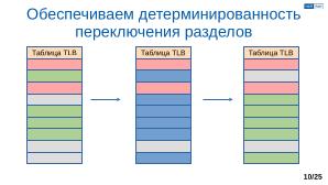 Обеспечение надёжной пространственной изоляции процессов посредством системы статического распределения памяти (OSDAY-2025).pdf
