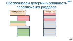 Обеспечение надёжной пространственной изоляции процессов посредством системы статического распределения памяти (OSDAY-2025).pdf
