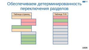 Обеспечение надёжной пространственной изоляции процессов посредством системы статического распределения памяти (OSDAY-2025).pdf