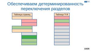 Обеспечение надёжной пространственной изоляции процессов посредством системы статического распределения памяти (OSDAY-2025).pdf