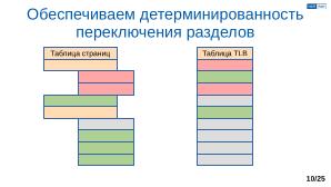 Обеспечение надёжной пространственной изоляции процессов посредством системы статического распределения памяти (OSDAY-2025).pdf