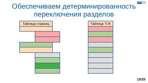 Обеспечение надёжной пространственной изоляции процессов посредством системы статического распределения памяти (OSDAY-2025).pdf