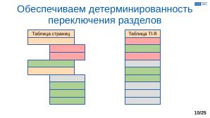 Обеспечение надёжной пространственной изоляции процессов посредством системы статического распределения памяти (OSDAY-2025).pdf