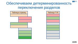 Обеспечение надёжной пространственной изоляции процессов посредством системы статического распределения памяти (OSDAY-2025).pdf