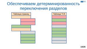 Обеспечение надёжной пространственной изоляции процессов посредством системы статического распределения памяти (OSDAY-2025).pdf