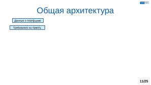 Обеспечение надёжной пространственной изоляции процессов посредством системы статического распределения памяти (OSDAY-2025).pdf