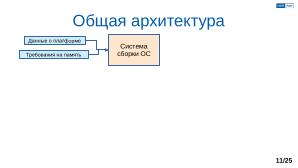 Обеспечение надёжной пространственной изоляции процессов посредством системы статического распределения памяти (OSDAY-2025).pdf