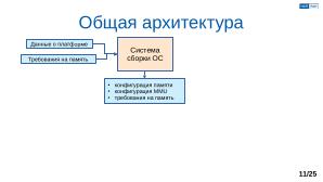 Обеспечение надёжной пространственной изоляции процессов посредством системы статического распределения памяти (OSDAY-2025).pdf
