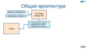 Обеспечение надёжной пространственной изоляции процессов посредством системы статического распределения памяти (OSDAY-2025).pdf
