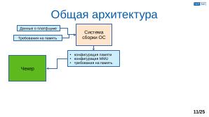 Обеспечение надёжной пространственной изоляции процессов посредством системы статического распределения памяти (OSDAY-2025).pdf