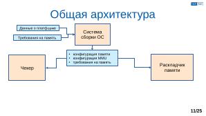 Обеспечение надёжной пространственной изоляции процессов посредством системы статического распределения памяти (OSDAY-2025).pdf