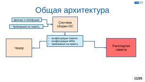Обеспечение надёжной пространственной изоляции процессов посредством системы статического распределения памяти (OSDAY-2025).pdf