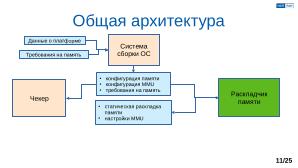Обеспечение надёжной пространственной изоляции процессов посредством системы статического распределения памяти (OSDAY-2025).pdf