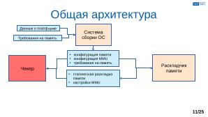 Обеспечение надёжной пространственной изоляции процессов посредством системы статического распределения памяти (OSDAY-2025).pdf