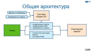 Обеспечение надёжной пространственной изоляции процессов посредством системы статического распределения памяти (OSDAY-2025).pdf