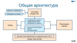 Обеспечение надёжной пространственной изоляции процессов посредством системы статического распределения памяти (OSDAY-2025).pdf