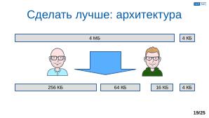 Обеспечение надёжной пространственной изоляции процессов посредством системы статического распределения памяти (OSDAY-2025).pdf