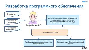 Обеспечение надёжной пространственной изоляции процессов посредством системы статического распределения памяти (OSDAY-2025).pdf