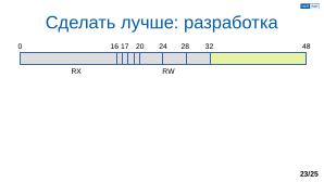 Обеспечение надёжной пространственной изоляции процессов посредством системы статического распределения памяти (OSDAY-2025).pdf