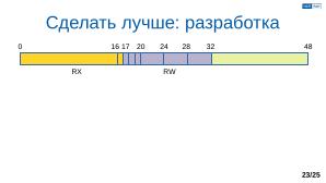 Обеспечение надёжной пространственной изоляции процессов посредством системы статического распределения памяти (OSDAY-2025).pdf