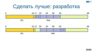 Обеспечение надёжной пространственной изоляции процессов посредством системы статического распределения памяти (OSDAY-2025).pdf