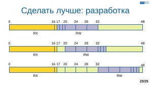 Обеспечение надёжной пространственной изоляции процессов посредством системы статического распределения памяти (OSDAY-2025).pdf