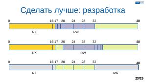 Обеспечение надёжной пространственной изоляции процессов посредством системы статического распределения памяти (OSDAY-2025).pdf