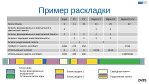Обеспечение надёжной пространственной изоляции процессов посредством системы статического распределения памяти (OSDAY-2025).pdf