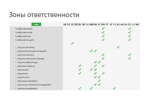 100%-ный просмотр кода. Зачем и как? (Леонид Савченков, SECR-2013).pdf
