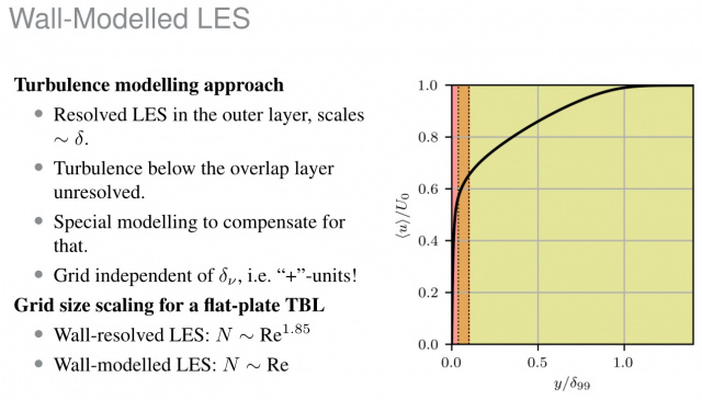 Влияние численной диссипации на прогностическую точность LES моделирования на стенках (Тимофей Муха, ISPRASOPEN-2019)!.jpg