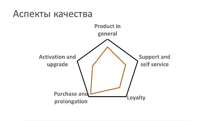 Файл:«Знак качества» как инструмент анализа восприятия продукта клиентами (Ирина Виноградова, SECR-2016).pdf