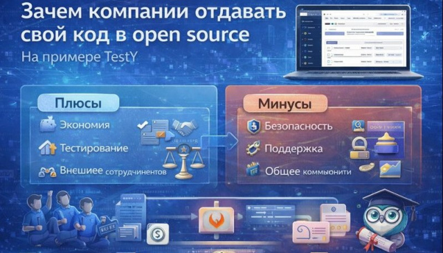Зачем компании отдавать свой код в Open Source. На примере TestY (Сергей Козлов, OSSDEVCONF-2025)!.jpg