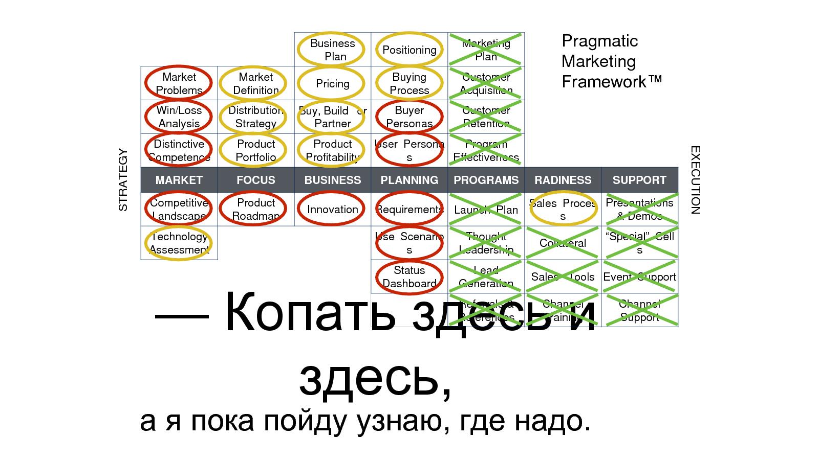 Файл:Новый менеджмент зрелого продукта (Алексей Лаевский, ProductCampMinsk-2014).pdf