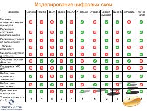 Позиционирование свободных программ для моделирования в электронике (Иван Хахаев, OSEDUCONF-2024).pdf