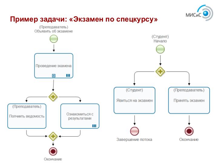 Файл:Проект RunaWFE Free. Реализация транзакций для курса процессного управления предприятием (Андрей Михеев, OSEDUCONF-2019).pdf