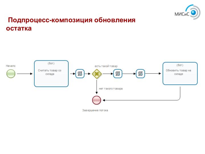 Файл:Проект RunaWFE Free. Реализация транзакций для курса процессного управления предприятием (Андрей Михеев, OSEDUCONF-2019).pdf