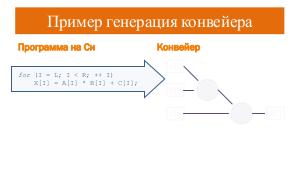 О создании компилятора с высокоуровневого языка на компьютер с программируемой архитектурой (Юрий Михайлуц, SECR-2016).pdf